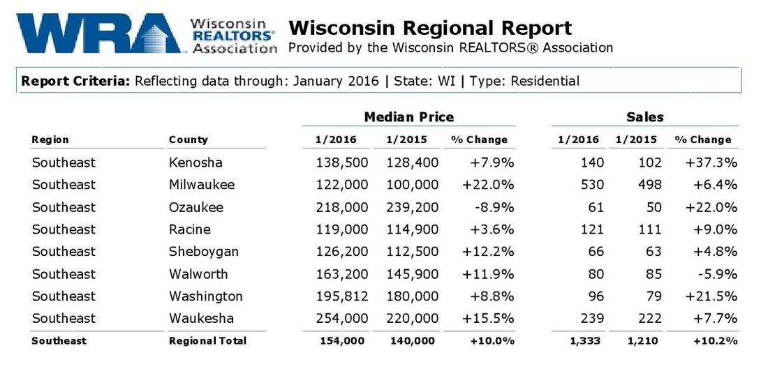 Wisconsin real estate statistics january 2016